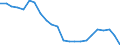 Standard international energy product classification (SIEC): Total / Unit of measure: Percentage / Geopolitical entity (reporting): Iceland