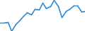 Standard international energy product classification (SIEC): Total / Unit of measure: Percentage / Geopolitical entity (reporting): Norway
