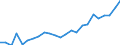 Standard international energy product classification (SIEC): Total / Unit of measure: Percentage / Geopolitical entity (reporting): North Macedonia