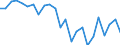 Standard international energy product classification (SIEC): Total / Unit of measure: Percentage / Geopolitical entity (reporting): Albania