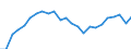 Standard international energy product classification (SIEC): Total / Unit of measure: Percentage / Geopolitical entity (reporting): Serbia