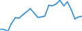 Standard international energy product classification (SIEC): Total / Unit of measure: Percentage / Geopolitical entity (reporting): Türkiye