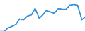 Standard international energy product classification (SIEC): Solid fossil fuels / Unit of measure: Percentage / Geopolitical entity (reporting): European Union - 27 countries (from 2020)