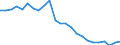 Standard international energy product classification (SIEC): Solid fossil fuels / Unit of measure: Percentage / Geopolitical entity (reporting): Bulgaria