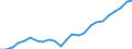 Standard international energy product classification (SIEC): Solid fossil fuels / Unit of measure: Percentage / Geopolitical entity (reporting): Czechia