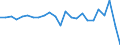 Standard international energy product classification (SIEC): Solid fossil fuels / Unit of measure: Percentage / Geopolitical entity (reporting): Denmark