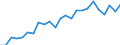Standard international energy product classification (SIEC): Solid fossil fuels / Unit of measure: Percentage / Geopolitical entity (reporting): Germany