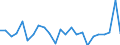 Standard international energy product classification (SIEC): Solid fossil fuels / Unit of measure: Percentage / Geopolitical entity (reporting): Estonia