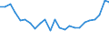 Standard international energy product classification (SIEC): Solid fossil fuels / Unit of measure: Percentage / Geopolitical entity (reporting): Greece