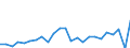 Standard international energy product classification (SIEC): Solid fossil fuels / Unit of measure: Percentage / Geopolitical entity (reporting): Spain