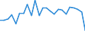 Standard international energy product classification (SIEC): Solid fossil fuels / Unit of measure: Percentage / Geopolitical entity (reporting): France