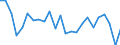 Standard international energy product classification (SIEC): Solid fossil fuels / Unit of measure: Percentage / Geopolitical entity (reporting): Italy