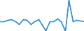 Standard international energy product classification (SIEC): Solid fossil fuels / Unit of measure: Percentage / Geopolitical entity (reporting): Cyprus