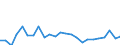 Standard international energy product classification (SIEC): Solid fossil fuels / Unit of measure: Percentage / Geopolitical entity (reporting): Latvia