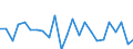 Standard international energy product classification (SIEC): Solid fossil fuels / Unit of measure: Percentage / Geopolitical entity (reporting): Lithuania