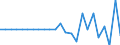 Standard international energy product classification (SIEC): Solid fossil fuels / Unit of measure: Percentage / Geopolitical entity (reporting): Luxembourg