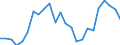 Standard international energy product classification (SIEC): Solid fossil fuels / Unit of measure: Percentage / Geopolitical entity (reporting): Hungary