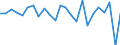 Standard international energy product classification (SIEC): Solid fossil fuels / Unit of measure: Percentage / Geopolitical entity (reporting): Netherlands