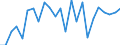 Standard international energy product classification (SIEC): Solid fossil fuels / Unit of measure: Percentage / Geopolitical entity (reporting): Austria