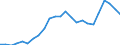 Standard international energy product classification (SIEC): Solid fossil fuels / Unit of measure: Percentage / Geopolitical entity (reporting): Poland