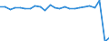 Standard international energy product classification (SIEC): Solid fossil fuels / Unit of measure: Percentage / Geopolitical entity (reporting): Portugal