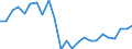 Standard international energy product classification (SIEC): Solid fossil fuels / Unit of measure: Percentage / Geopolitical entity (reporting): Romania