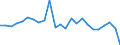 Standard international energy product classification (SIEC): Solid fossil fuels / Unit of measure: Percentage / Geopolitical entity (reporting): Slovenia