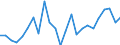 Standard international energy product classification (SIEC): Solid fossil fuels / Unit of measure: Percentage / Geopolitical entity (reporting): Slovakia