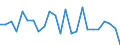Standard international energy product classification (SIEC): Solid fossil fuels / Unit of measure: Percentage / Geopolitical entity (reporting): Finland