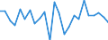 Standard international energy product classification (SIEC): Solid fossil fuels / Unit of measure: Percentage / Geopolitical entity (reporting): Sweden