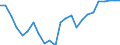 Standard international energy product classification (SIEC): Solid fossil fuels / Unit of measure: Percentage / Geopolitical entity (reporting): Norway