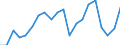 Standard international energy product classification (SIEC): Solid fossil fuels / Unit of measure: Percentage / Geopolitical entity (reporting): United Kingdom