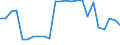 Standard international energy product classification (SIEC): Solid fossil fuels / Unit of measure: Percentage / Geopolitical entity (reporting): Albania