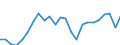 Standard international energy product classification (SIEC): Solid fossil fuels / Unit of measure: Percentage / Geopolitical entity (reporting): Serbia