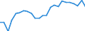 Standard international energy product classification (SIEC): Solid fossil fuels / Unit of measure: Percentage / Geopolitical entity (reporting): Türkiye