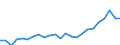 Standard international energy product classification (SIEC): Natural gas / Unit of measure: Percentage / Geopolitical entity (reporting): European Union - 27 countries (from 2020)