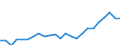 Standard international energy product classification (SIEC): Natural gas / Unit of measure: Percentage / Geopolitical entity (reporting): Euro area – 20 countries (from 2023)