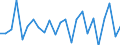 Standard international energy product classification (SIEC): Natural gas / Unit of measure: Percentage / Geopolitical entity (reporting): Belgium