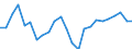 Standard international energy product classification (SIEC): Natural gas / Unit of measure: Percentage / Geopolitical entity (reporting): Bulgaria