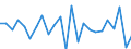 Standard international energy product classification (SIEC): Natural gas / Unit of measure: Percentage / Geopolitical entity (reporting): Czechia