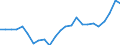 Standard international energy product classification (SIEC): Natural gas / Unit of measure: Percentage / Geopolitical entity (reporting): Denmark
