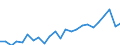 Standard international energy product classification (SIEC): Natural gas / Unit of measure: Percentage / Geopolitical entity (reporting): Germany