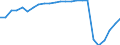 Standard international energy product classification (SIEC): Natural gas / Unit of measure: Percentage / Geopolitical entity (reporting): Ireland