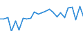 Standard international energy product classification (SIEC): Natural gas / Unit of measure: Percentage / Geopolitical entity (reporting): Greece