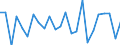 Standard international energy product classification (SIEC): Natural gas / Unit of measure: Percentage / Geopolitical entity (reporting): Spain