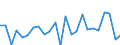 Standard international energy product classification (SIEC): Natural gas / Unit of measure: Percentage / Geopolitical entity (reporting): France