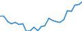 Standard international energy product classification (SIEC): Natural gas / Unit of measure: Percentage / Geopolitical entity (reporting): Croatia