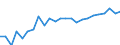 Standard international energy product classification (SIEC): Natural gas / Unit of measure: Percentage / Geopolitical entity (reporting): Italy