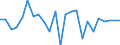 Standard international energy product classification (SIEC): Natural gas / Unit of measure: Percentage / Geopolitical entity (reporting): Latvia