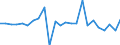 Standard international energy product classification (SIEC): Natural gas / Unit of measure: Percentage / Geopolitical entity (reporting): Lithuania